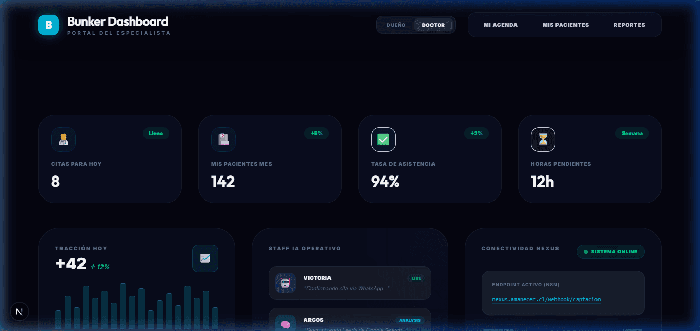 Bunker Dashboard v1.2 — Terminal de mando operativa